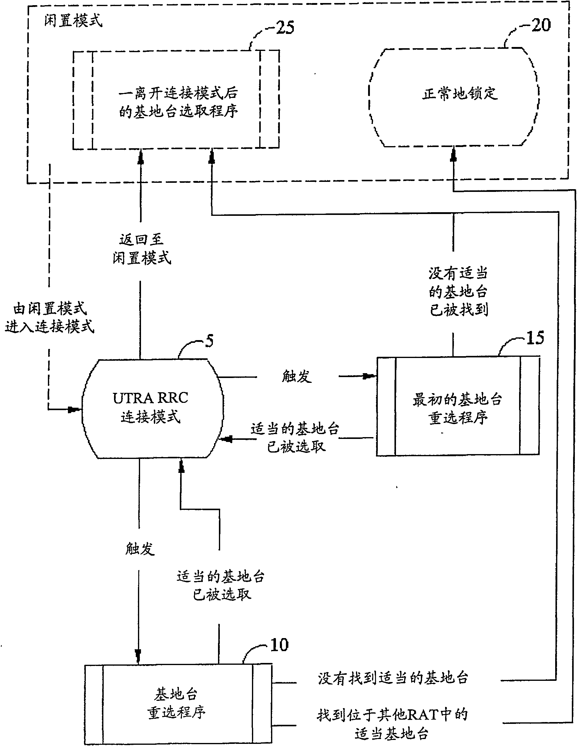 Recovery method and device for cell update procedure in cell-DCH state