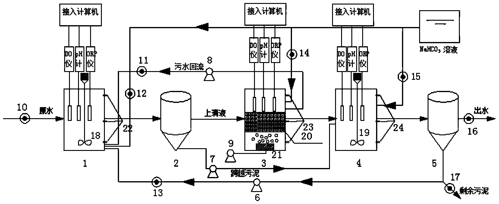 Method for carrying out nitrogen and phosphorus removal on municipal sewage