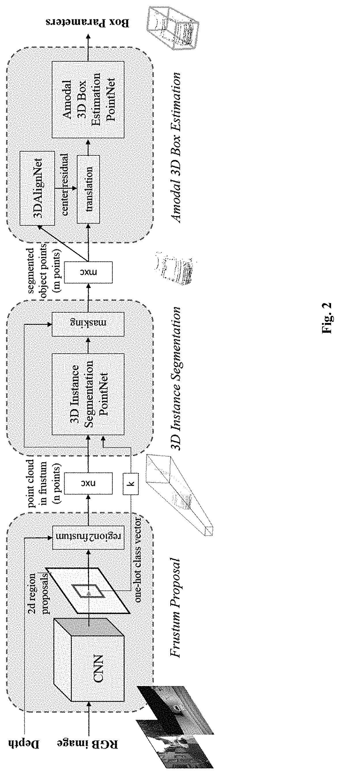 Three-dimensional object detection for autonomous robotic systems using image proposals