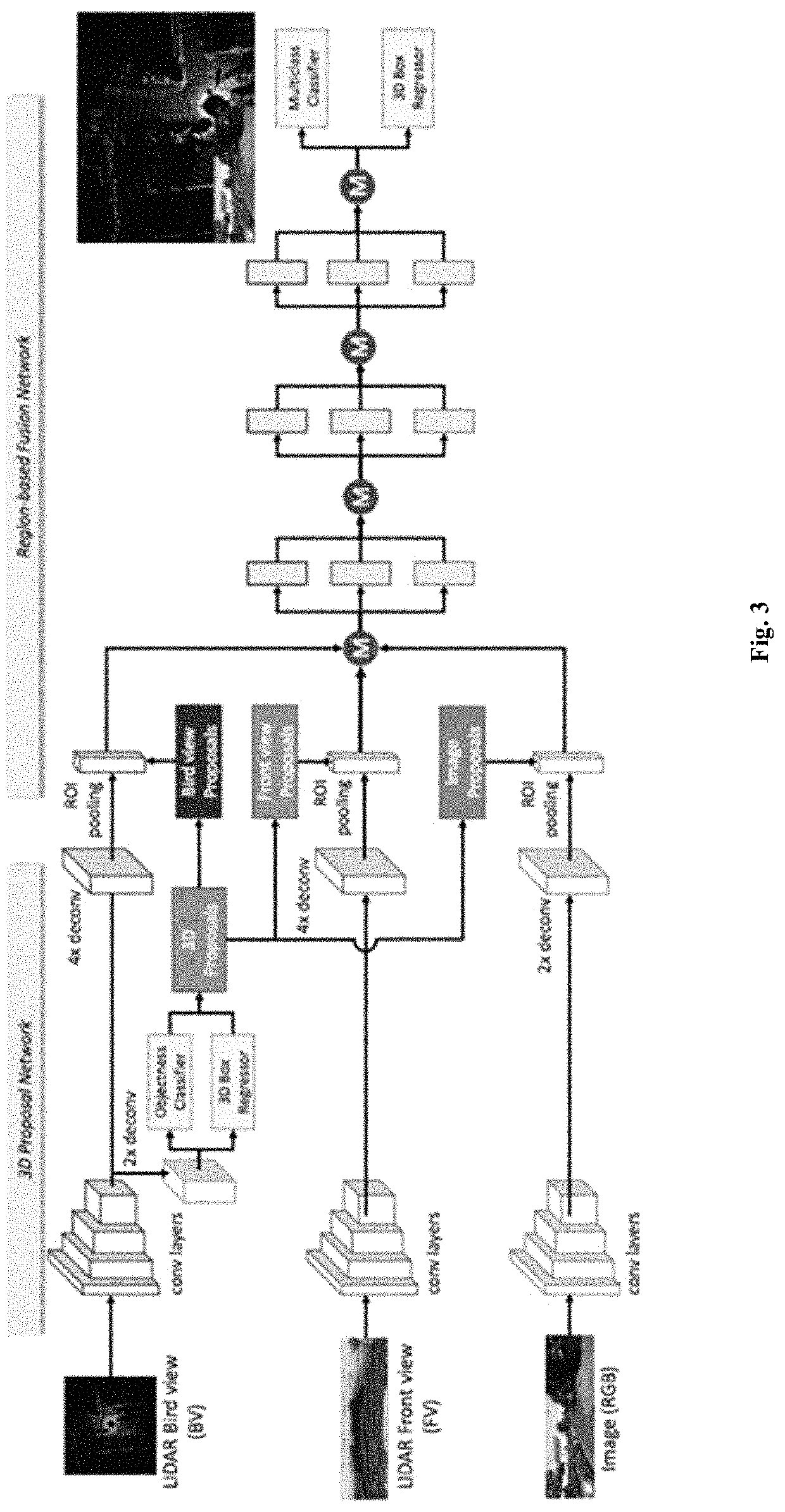 Three-dimensional object detection for autonomous robotic systems using image proposals