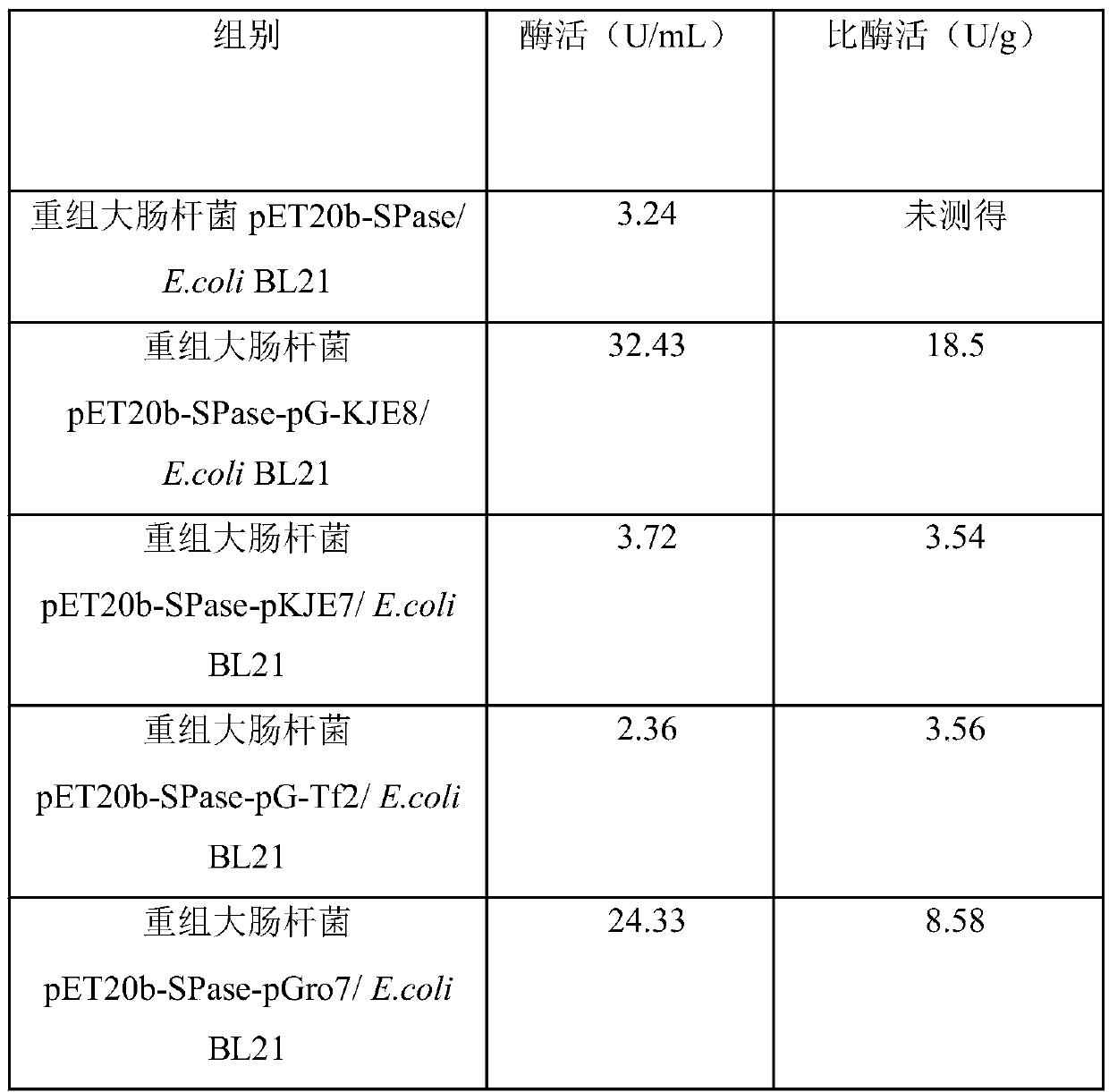 Production method for sucrose phosphorylase and application of production method