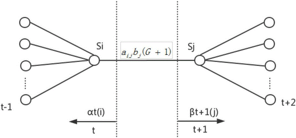 Intrusion intension recognition system and method based on hidden markov and probability inference