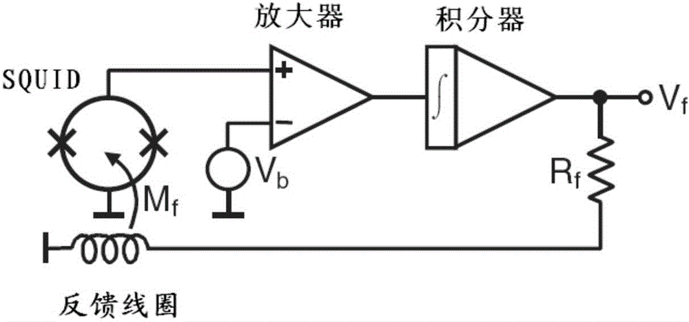 Working point jump control method and system of wide-range SQUID magnetic sensor