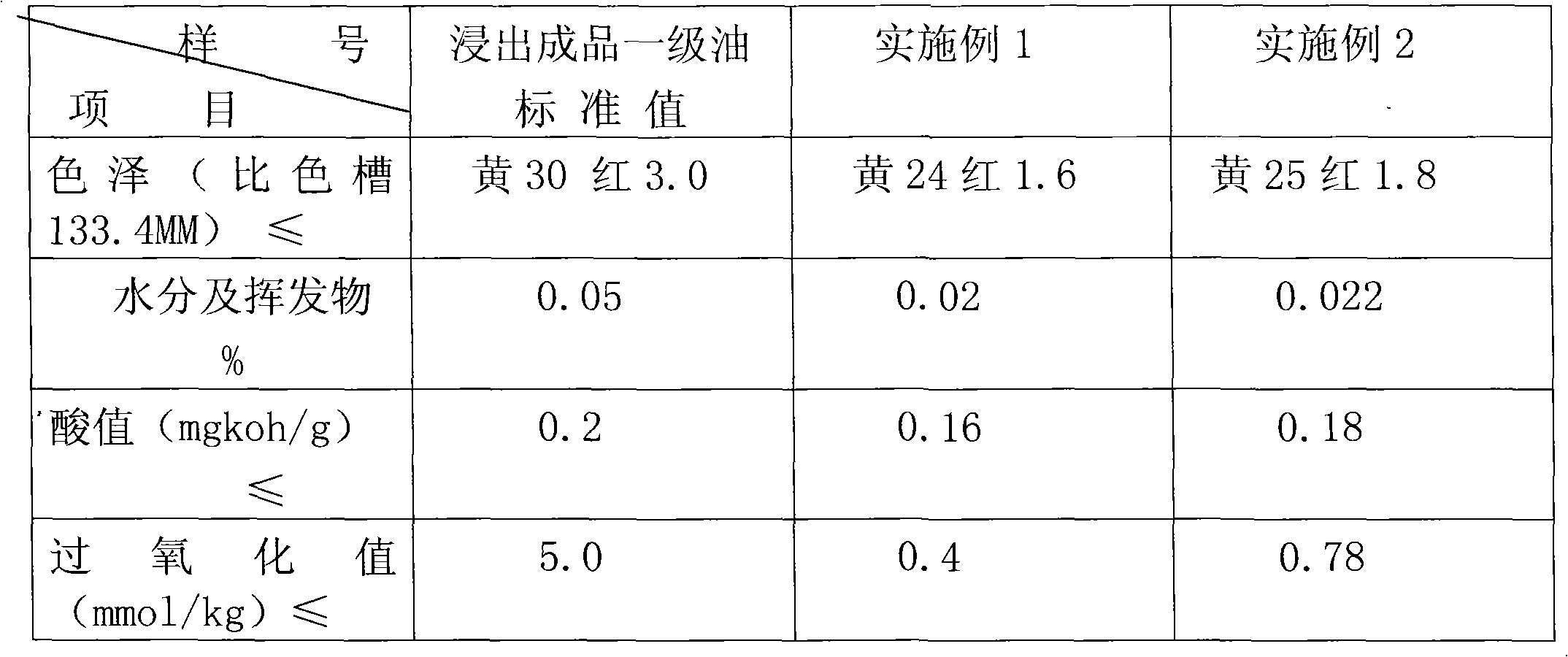 Method for extracting tea seed oil by water with microwave pretreatment