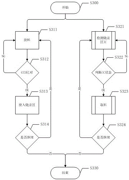 A device for recording and replaying IC burning and its realization method