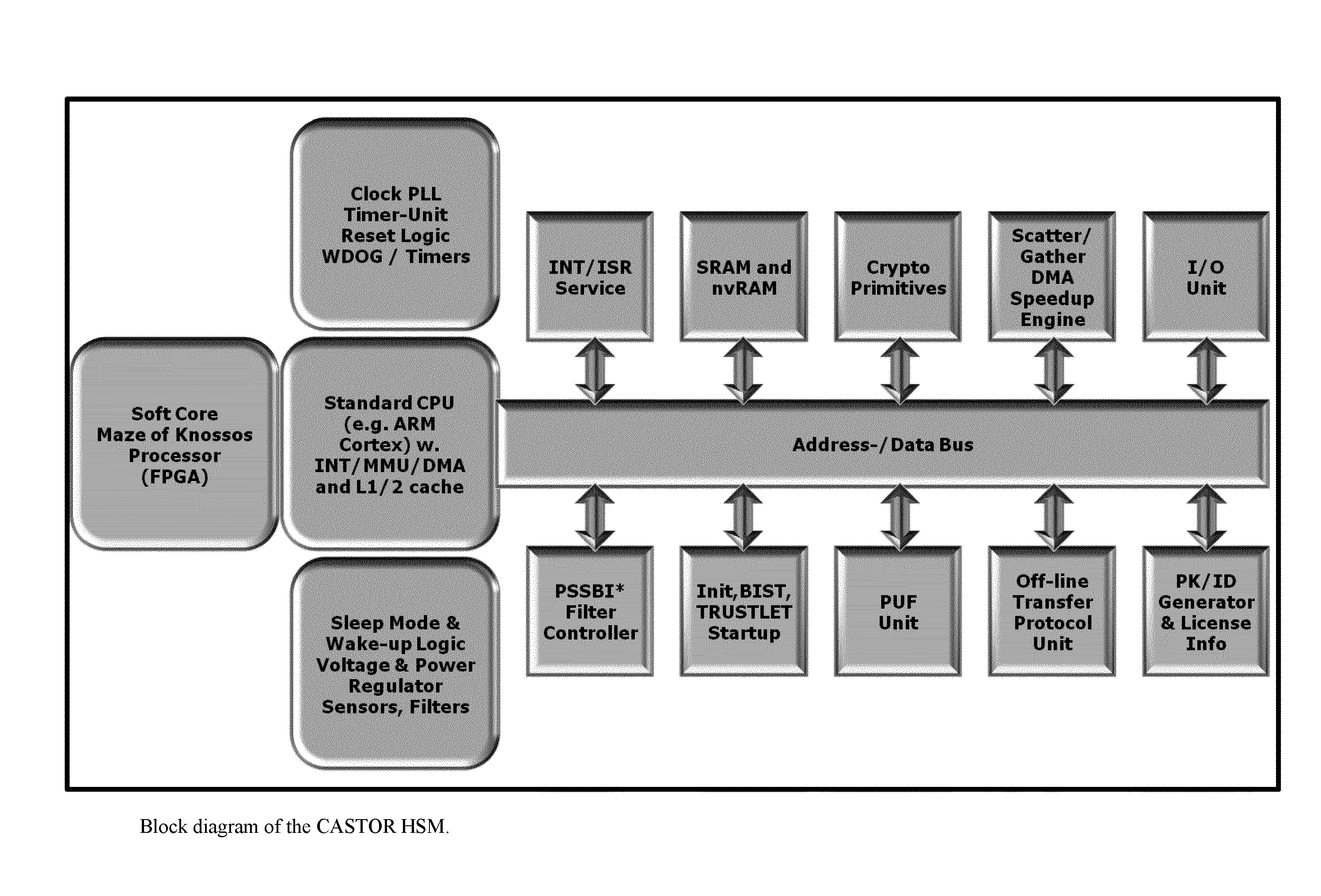 Tamper-protected hardware and method for using same