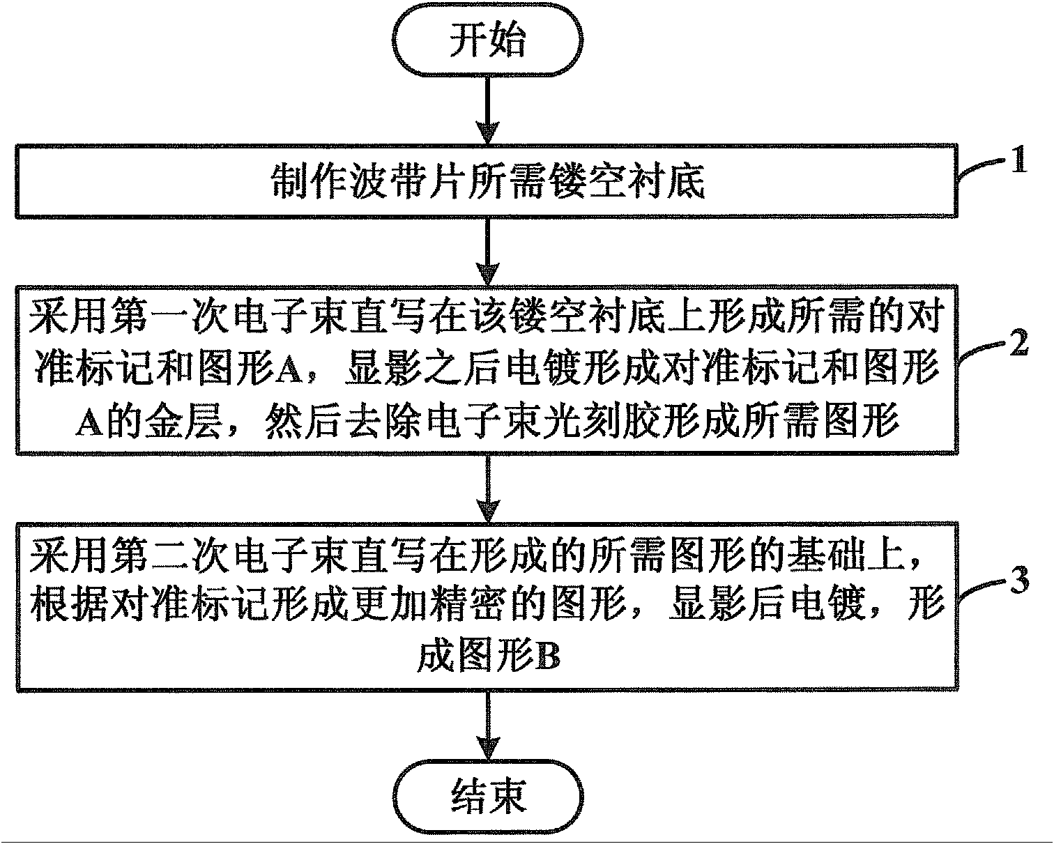 Overlay method for nano-scale components