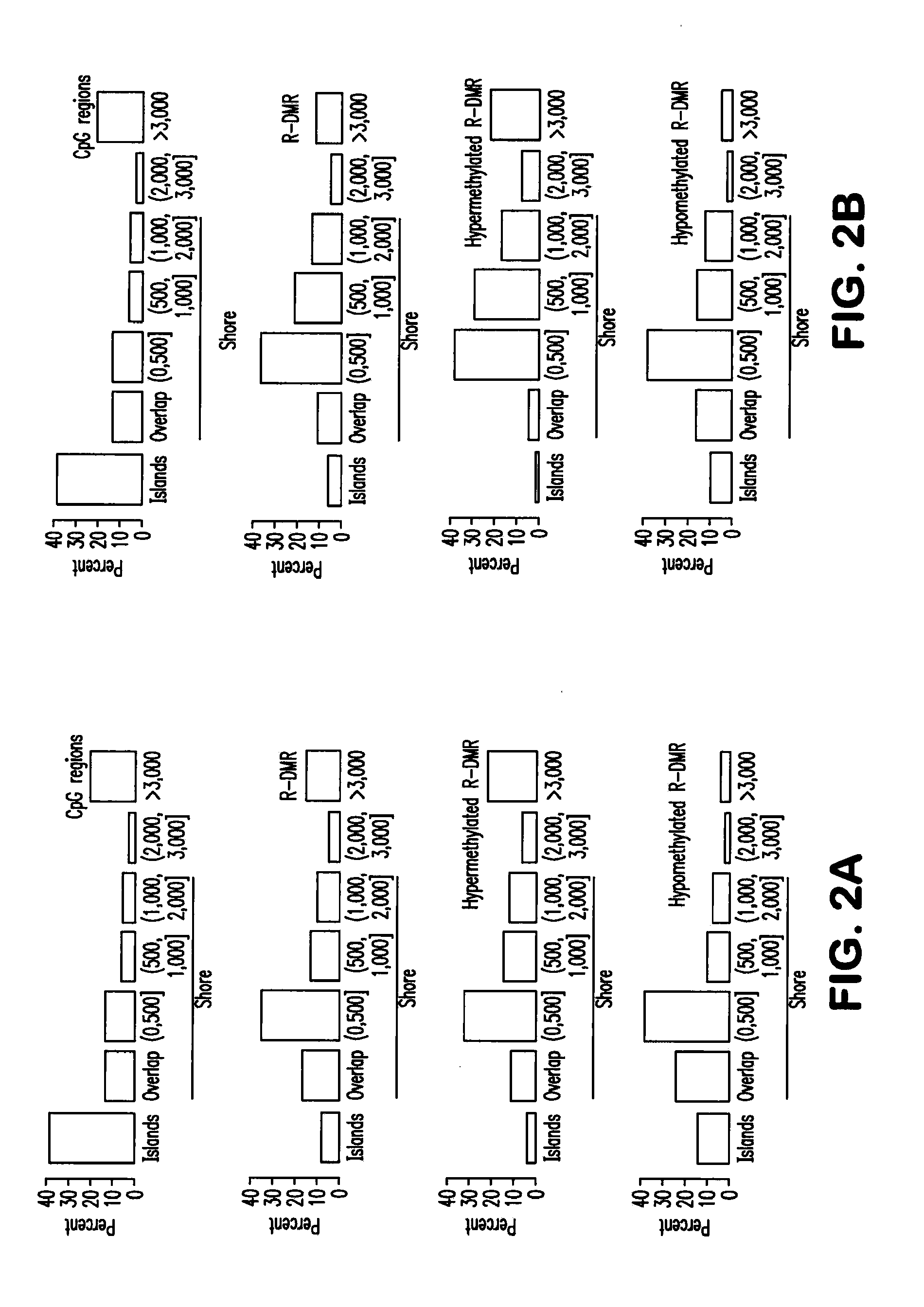 Differentially methylated regions of reprogrammed induced pluripotent stem cells, method and compositions thereof