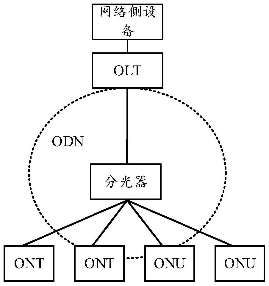 OLT (Optical Line Terminal) equipment and optical path processing method