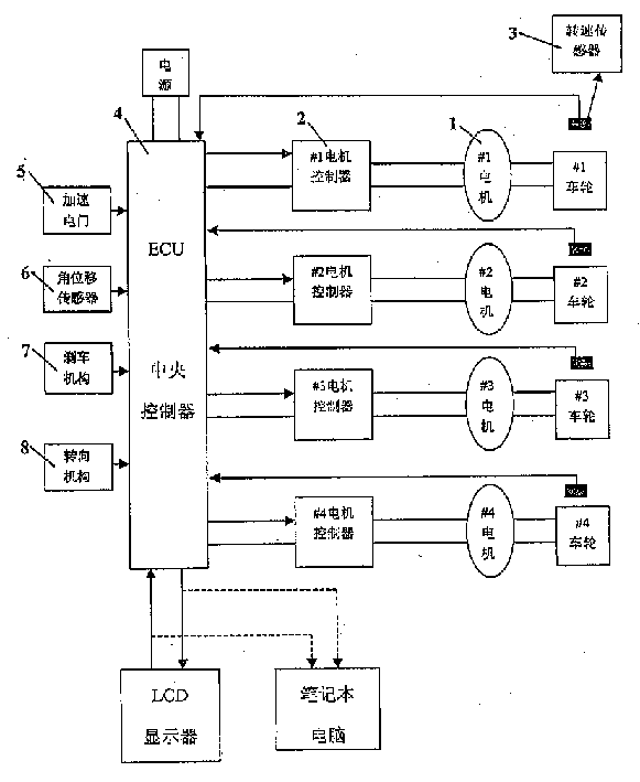 Four wheel electronic differential speed steering control system