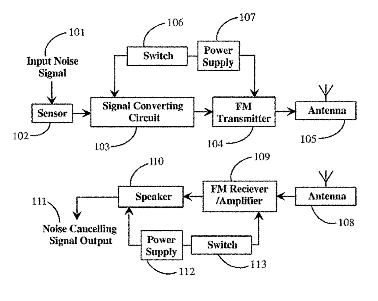 Apparatus and method for cancelling, reducing and modulating noise signal and for signal enhancing and signal proofing