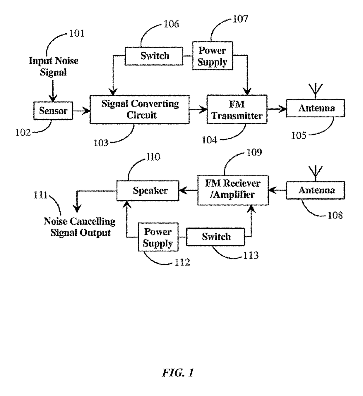 Apparatus and method for cancelling, reducing and modulating noise signal and for signal enhancing and signal proofing