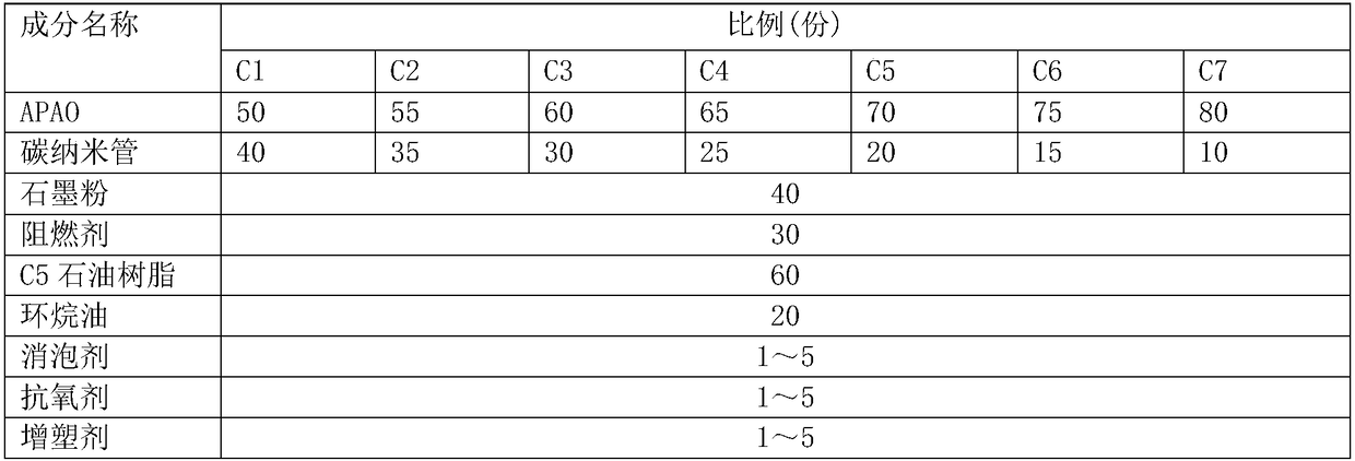 Cable filling strip with anti-electromagnetic interference function and excellent heat conduction property and preparation method thereof