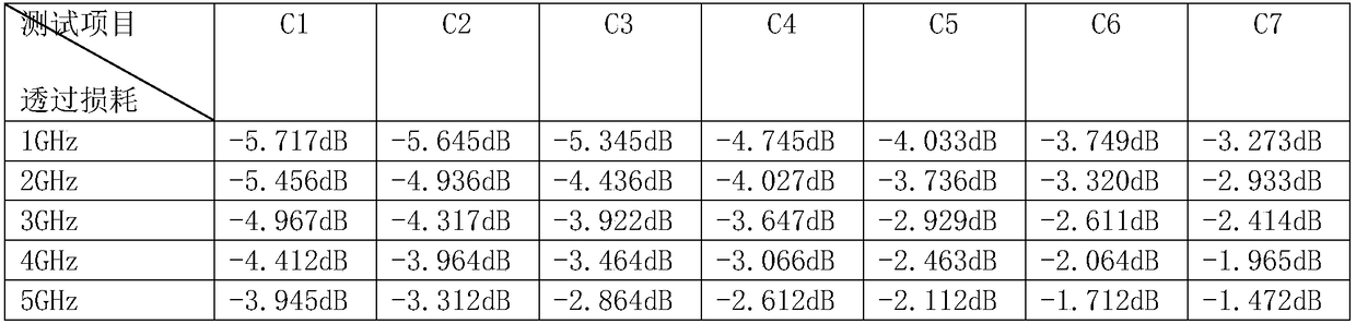 Cable filling strip with anti-electromagnetic interference function and excellent heat conduction property and preparation method thereof