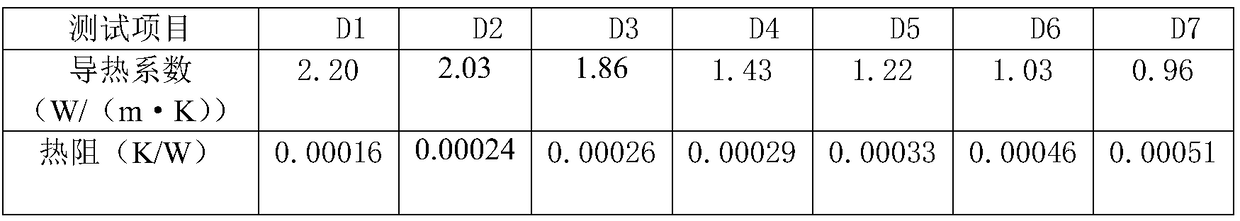 Cable filling strip with anti-electromagnetic interference function and excellent heat conduction property and preparation method thereof