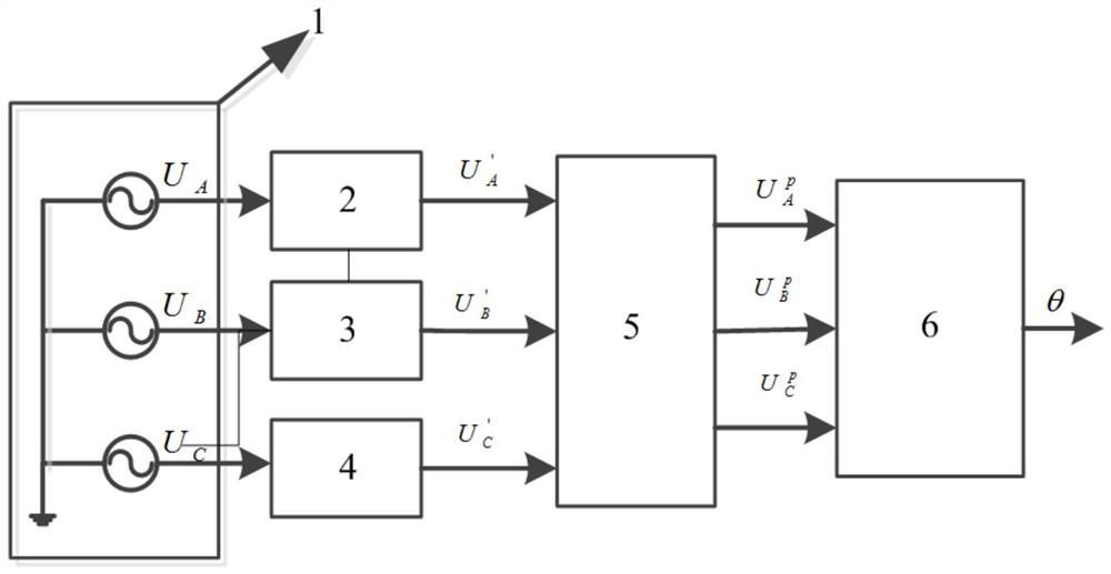 A three-phase software phase-locking method based on sliding dft filter principle