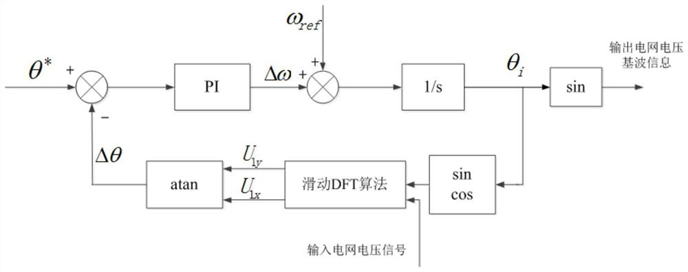 A three-phase software phase-locking method based on sliding dft filter principle