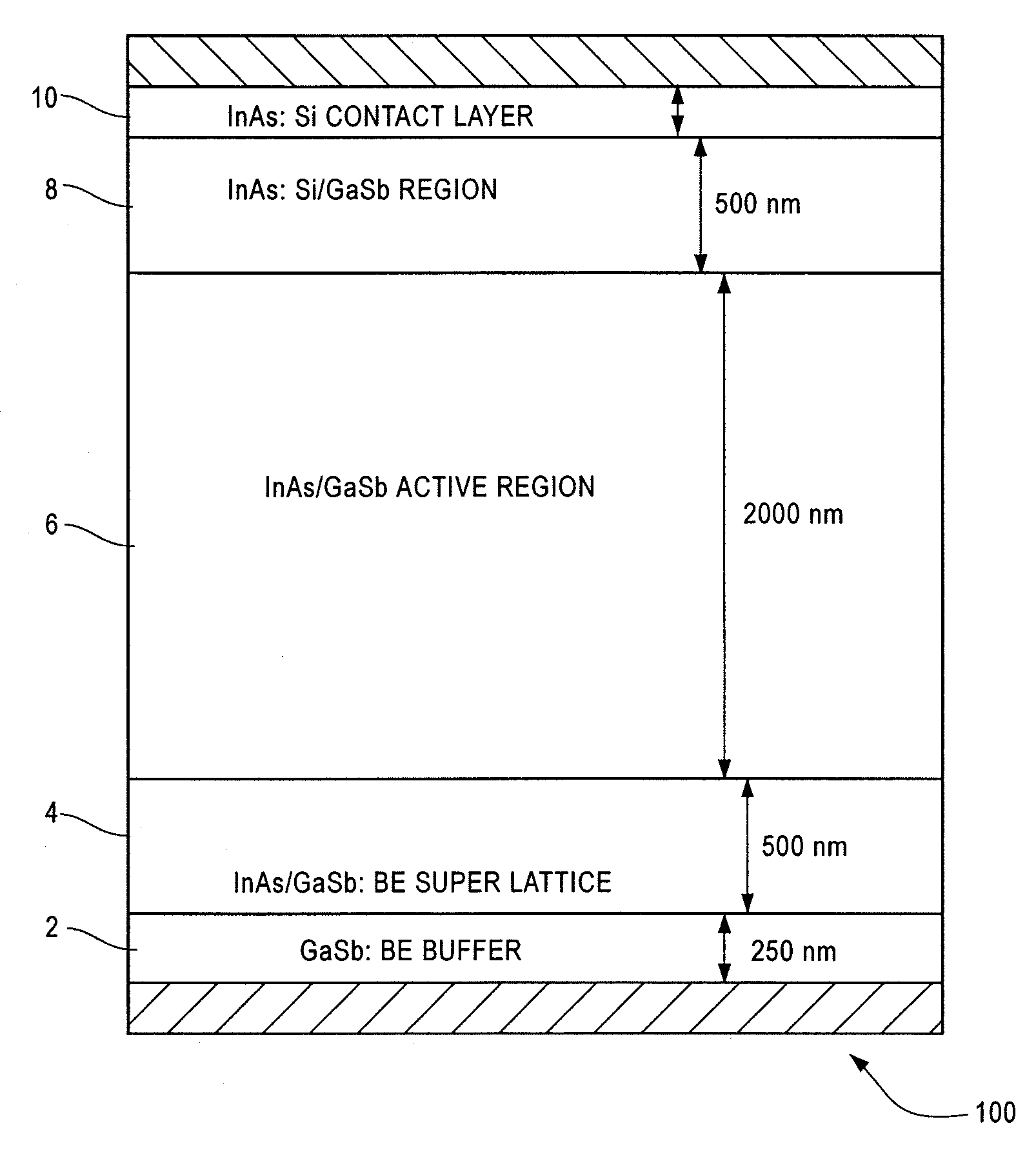 InAs/GaSb Infrared Superlattice Photodiodes Doped with Beryllium