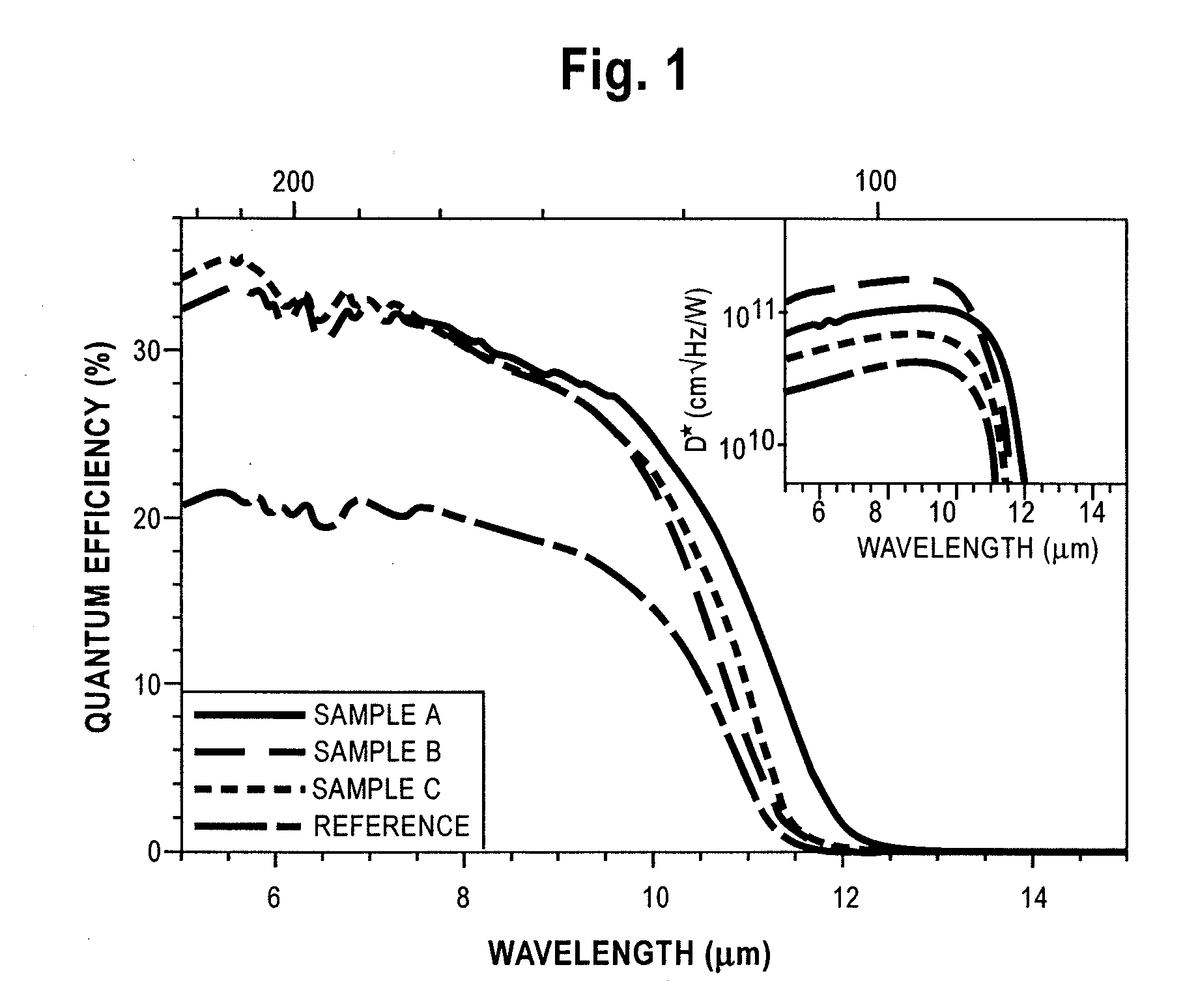 InAs/GaSb Infrared Superlattice Photodiodes Doped with Beryllium