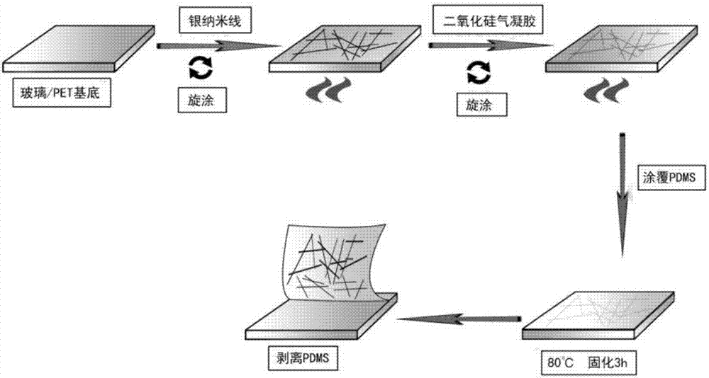 Method for transferring silver nanowire transparent conductive film to flexible substrate