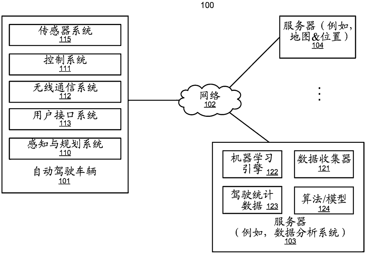 Lane curb assisted off-lane checking and lane keeping system for autonomous driving vehicles