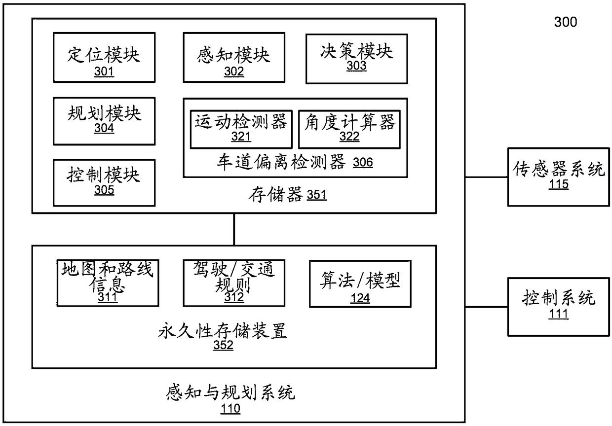 Lane curb assisted off-lane checking and lane keeping system for autonomous driving vehicles