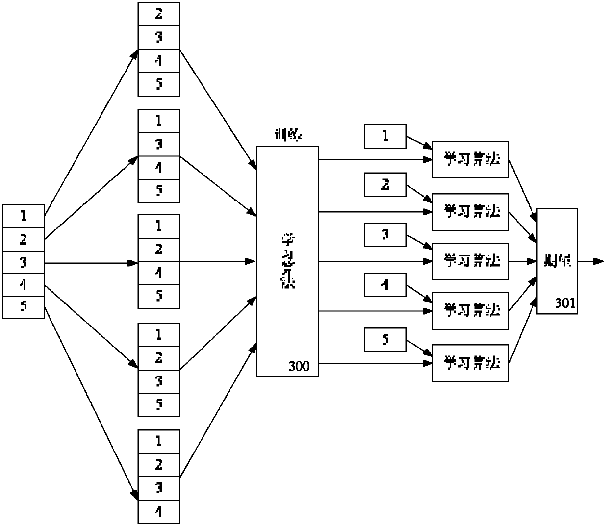 Feature selection method