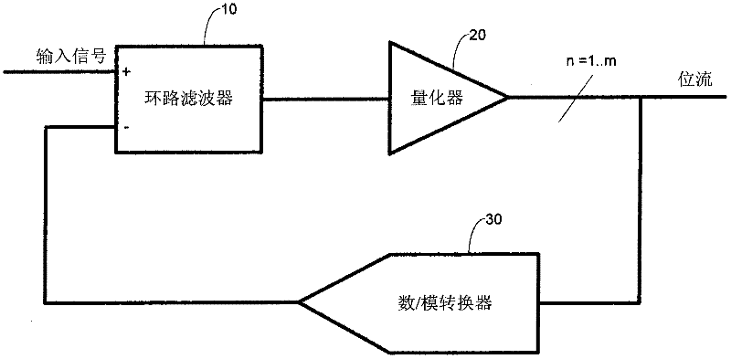 2-phase gain calibration and scaling scheme for switched capacitor sigma-delta modulator