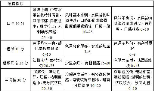 Meal replacement powder rich in fish albumen glue and preparation method thereof