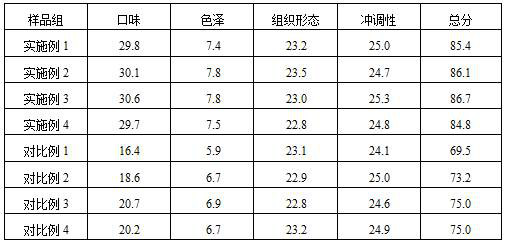 Meal replacement powder rich in fish albumen glue and preparation method thereof