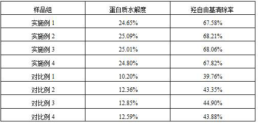 Meal replacement powder rich in fish albumen glue and preparation method thereof