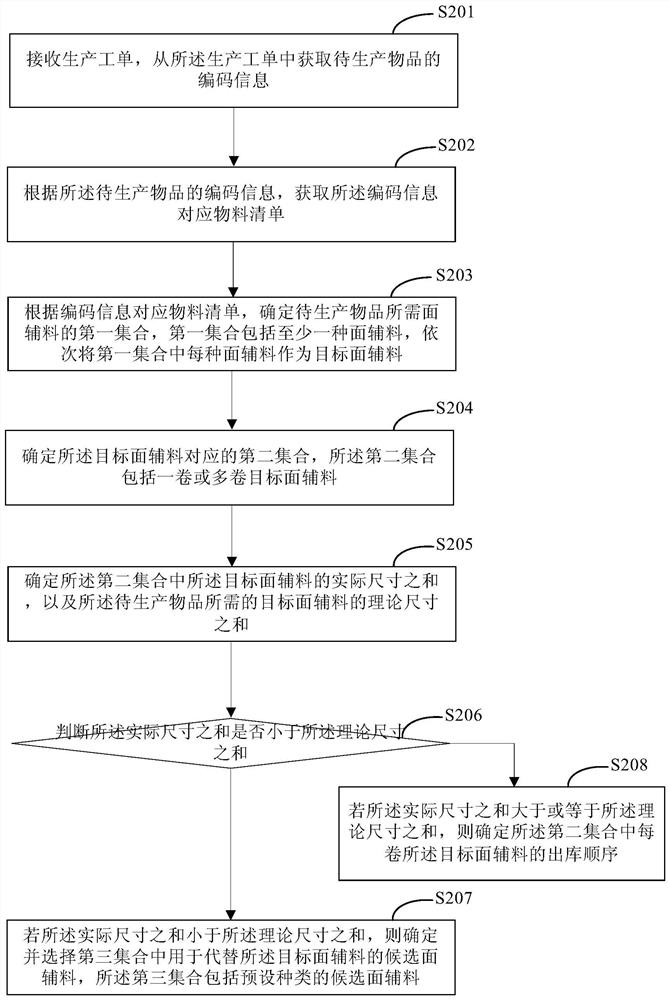 Surface auxiliary blending method and device and computer readable medium