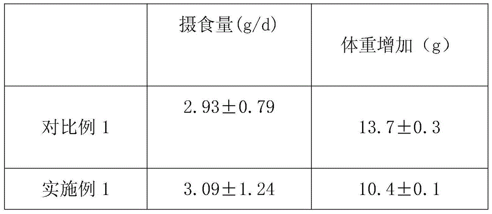 Food composition for losing weight and with balanced nutrition and preparation method thereof