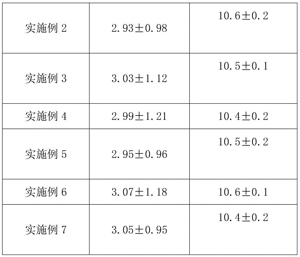 Food composition for losing weight and with balanced nutrition and preparation method thereof