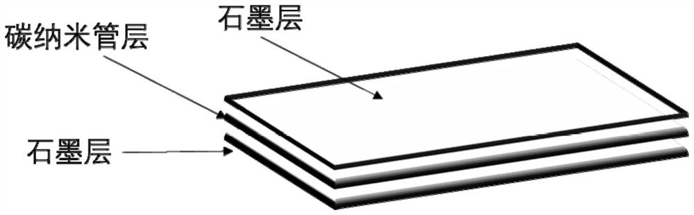 Flexible ultrathin graphite bipolar plate and preparation method thereof