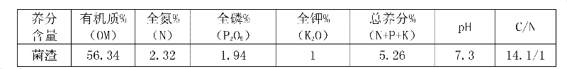 Method and device for recycling edible mushroom residues