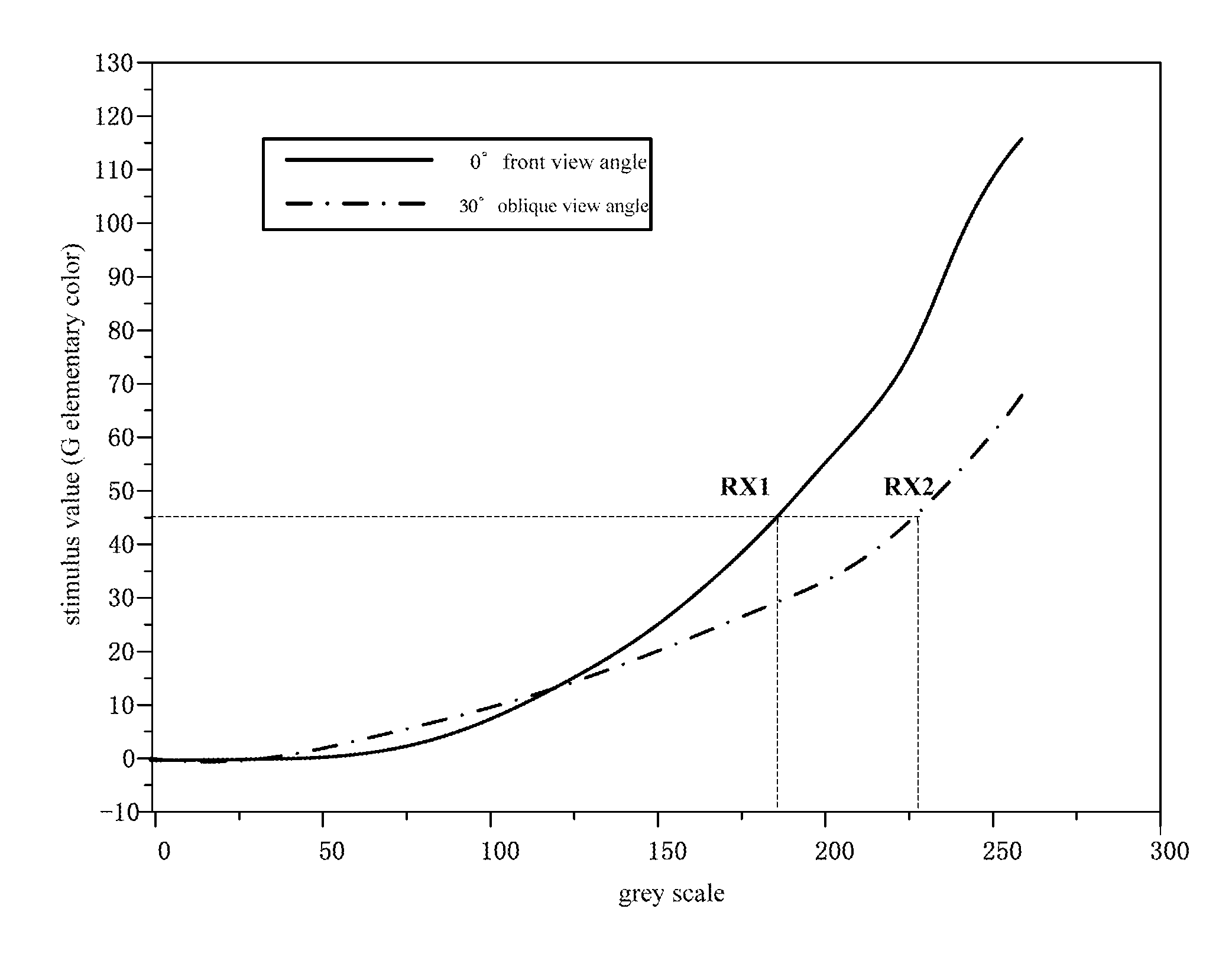 Method and device for simulation of image at oblique view angle