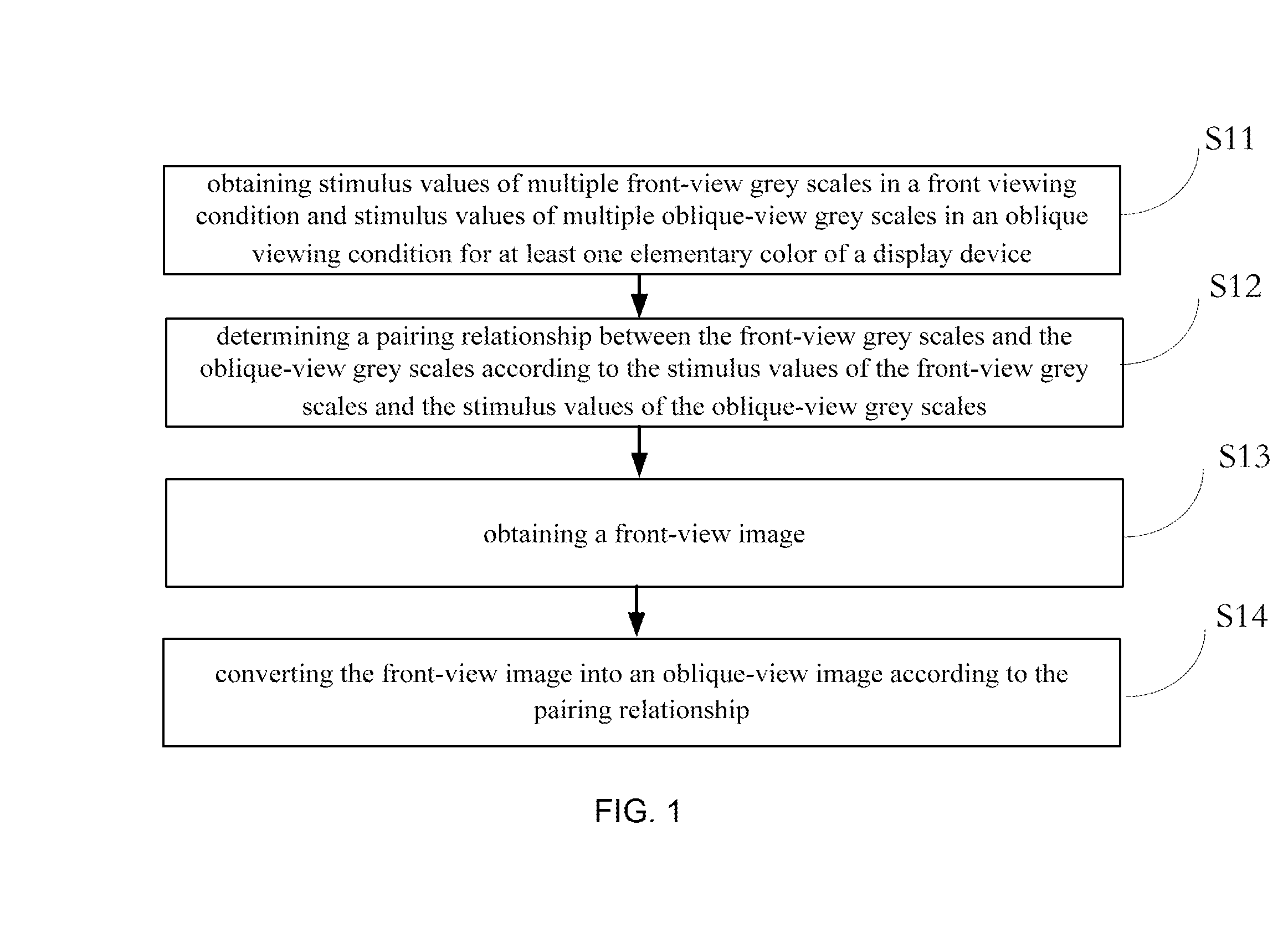 Method and device for simulation of image at oblique view angle