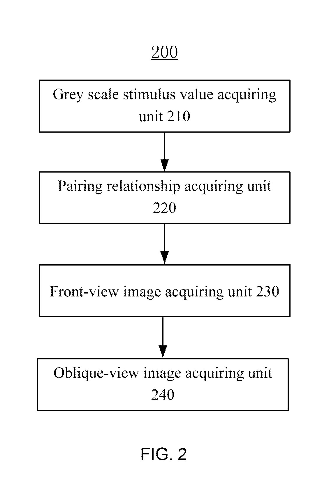 Method and device for simulation of image at oblique view angle