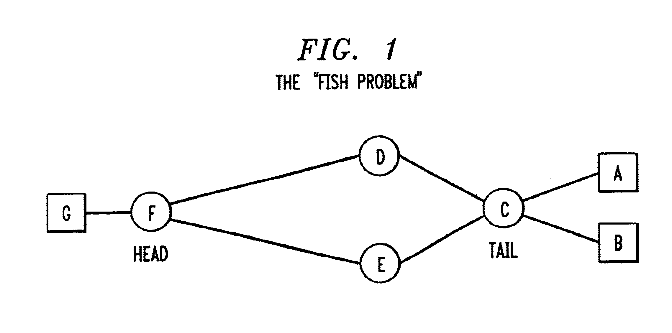 Managing congestion and potential traffic growth in an information network