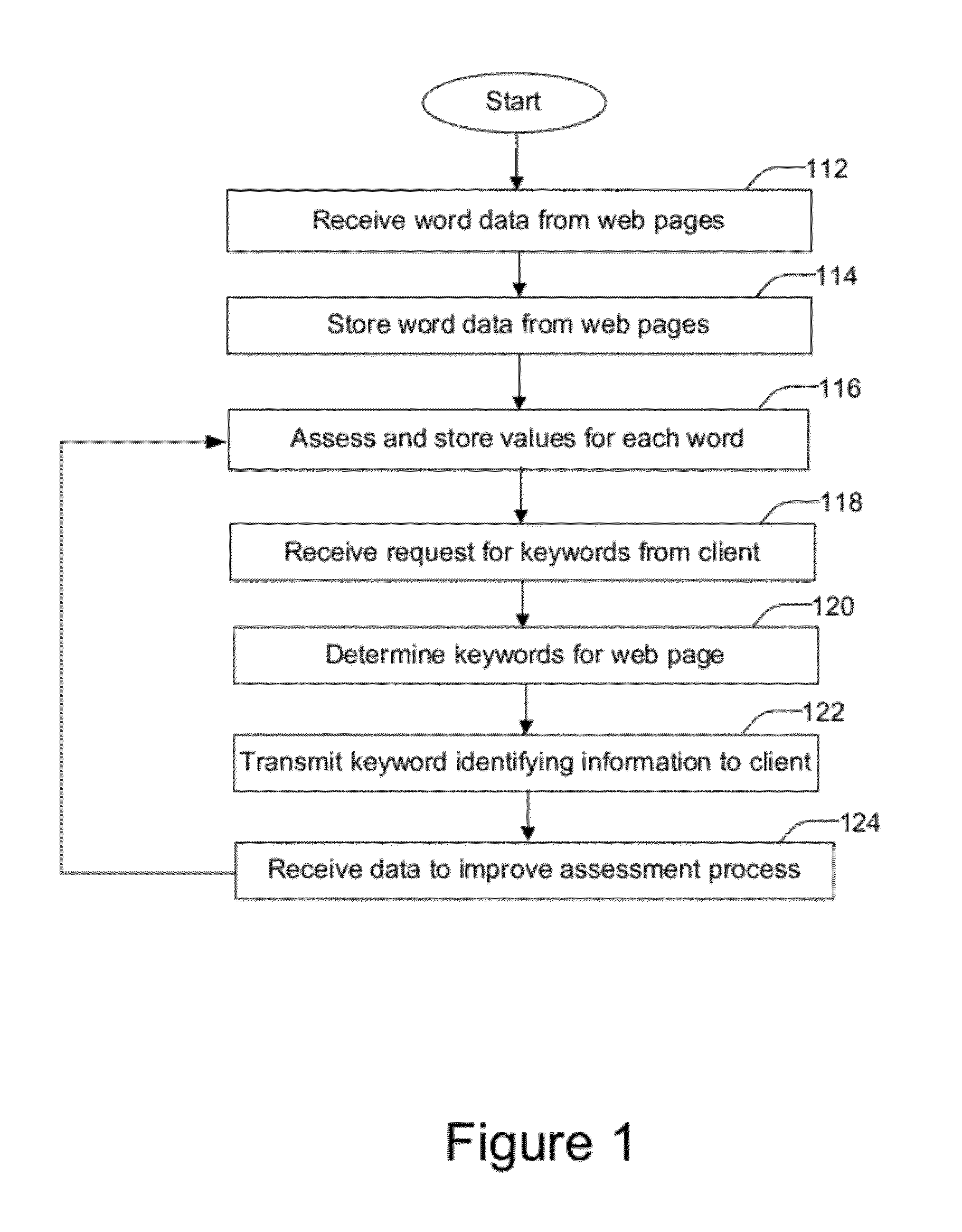 Method and system for selecting and delivering media content via the internet