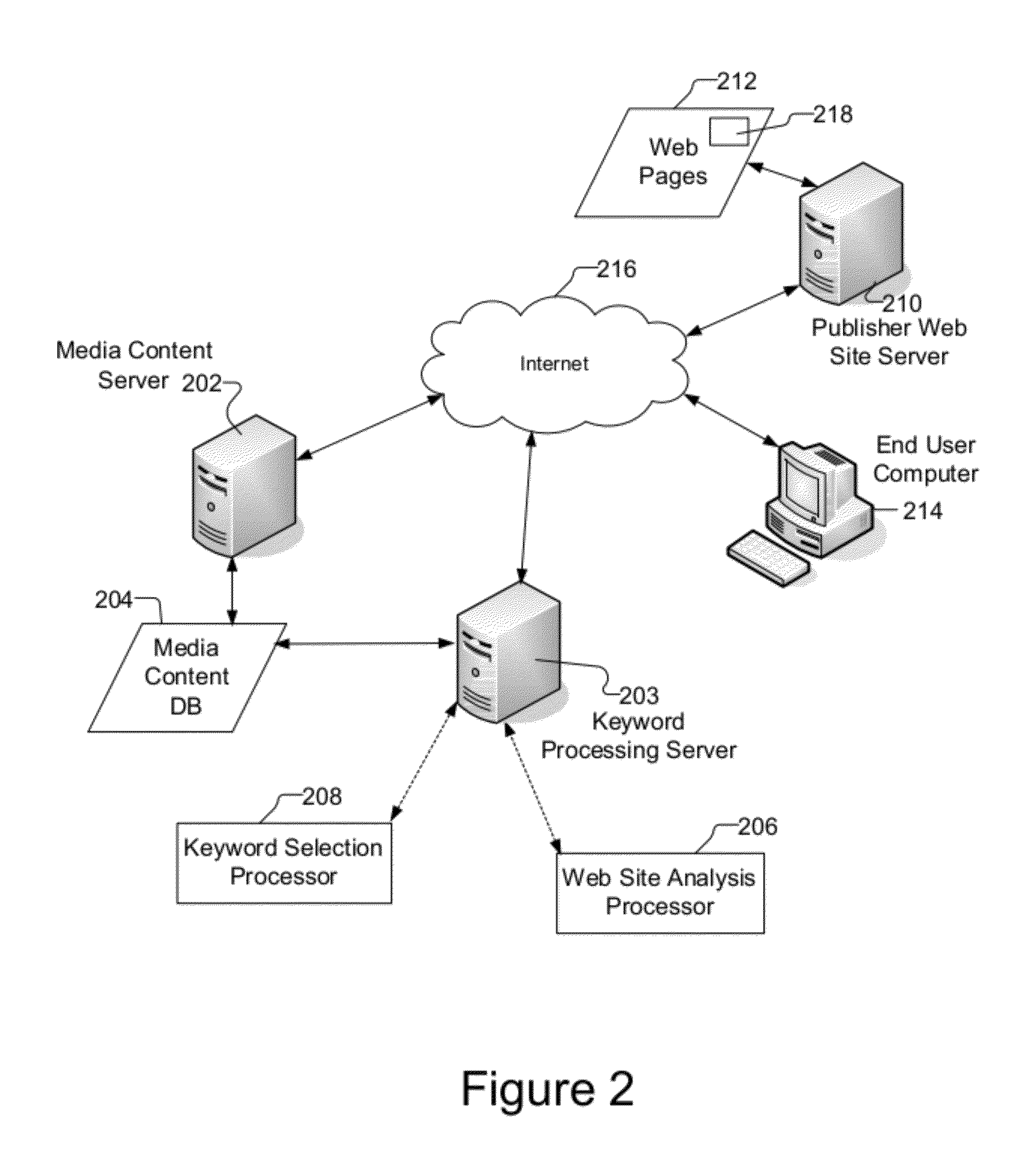 Method and system for selecting and delivering media content via the internet