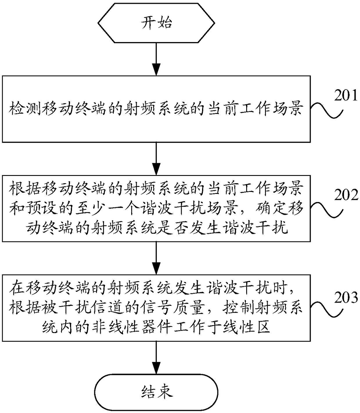 Method for processing harmonic interference and mobile terminal