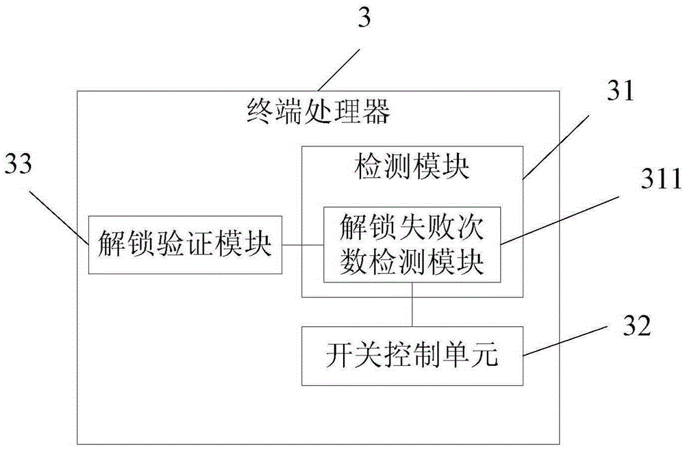 Mobile terminal with guard against theft function and guard against theft method