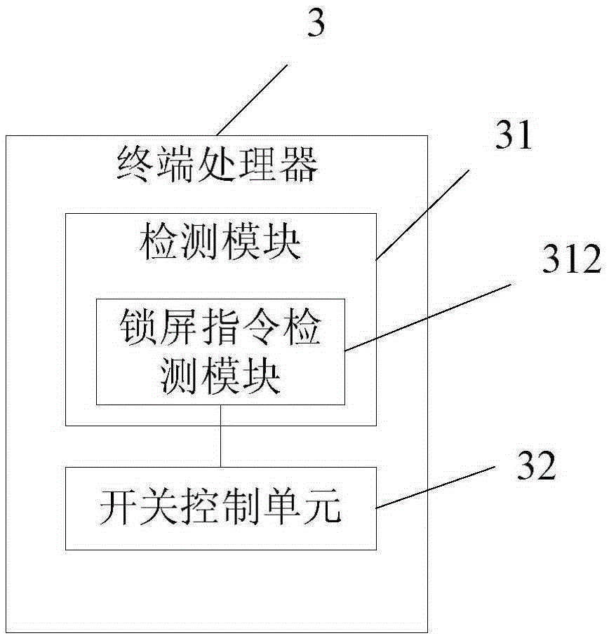 Mobile terminal with guard against theft function and guard against theft method