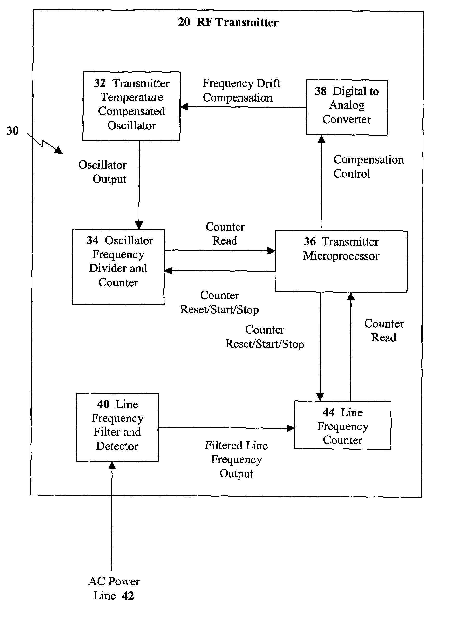 System and method for oscillator self-calibration using AC line frequency