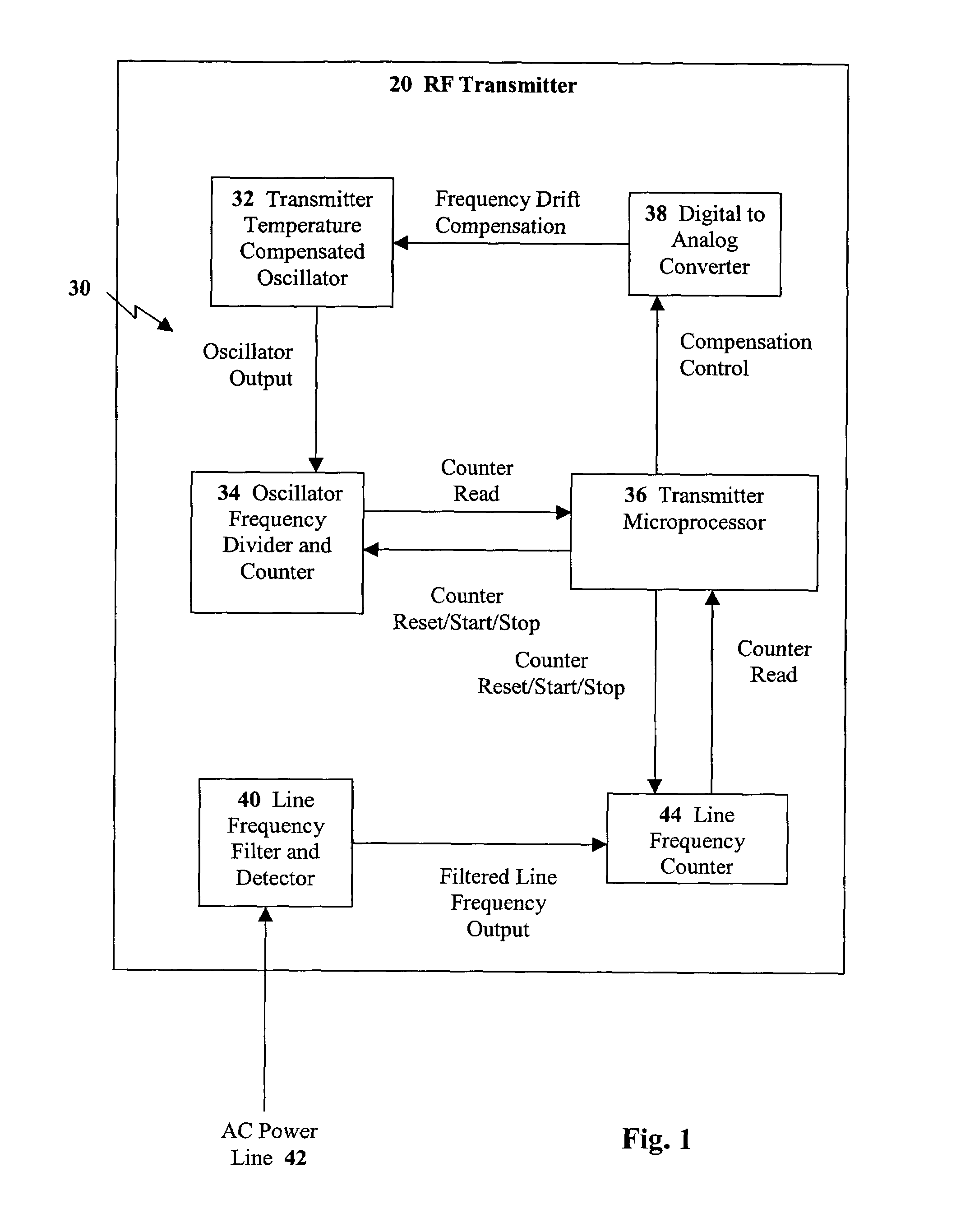 System and method for oscillator self-calibration using AC line frequency