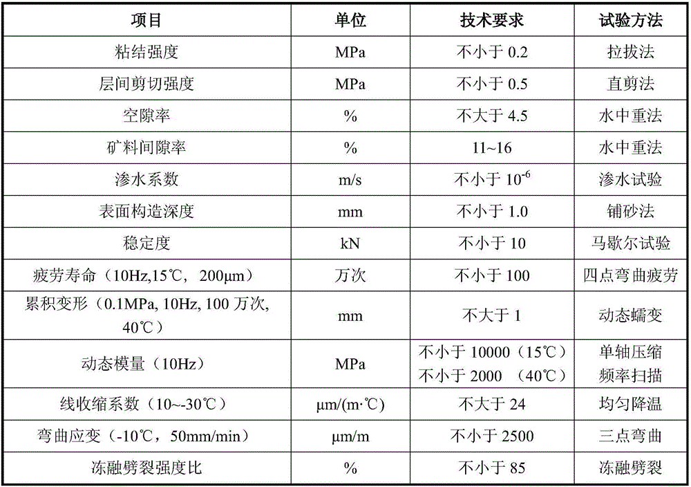 Ballastless track-structured waterproof vibration-reducing flexible protecting structure and paving method thereof