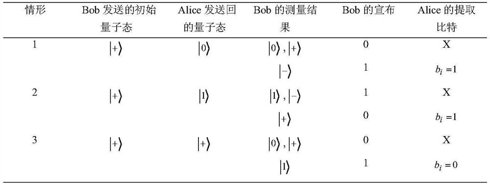 A semi-quantum private query method that does not excite classical user measurement capabilities