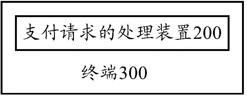 Payment request processing method, payment request processing device and terminal